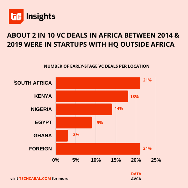 The Next Wave: The color of investment | TechCabal